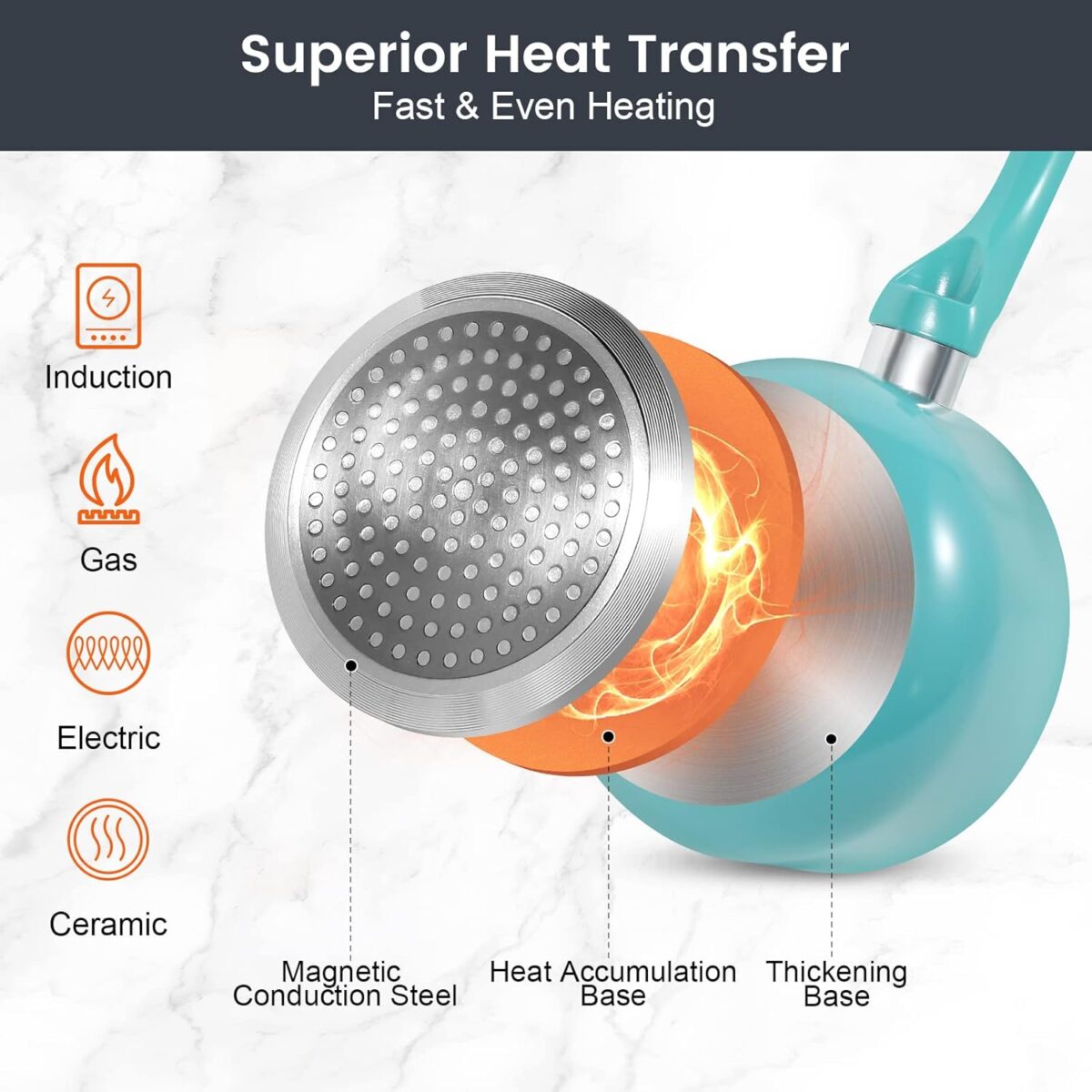 7-Piece Nonstick Ceramic Cookware Set